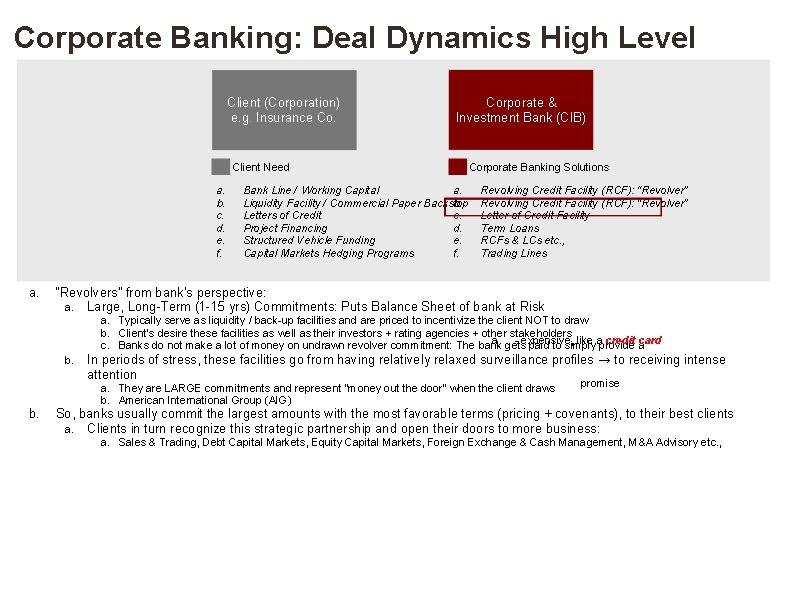 Corporate Banking: Deal Dynamics High Level Client (Corporation) e. g. Insurance Co. Corporate &