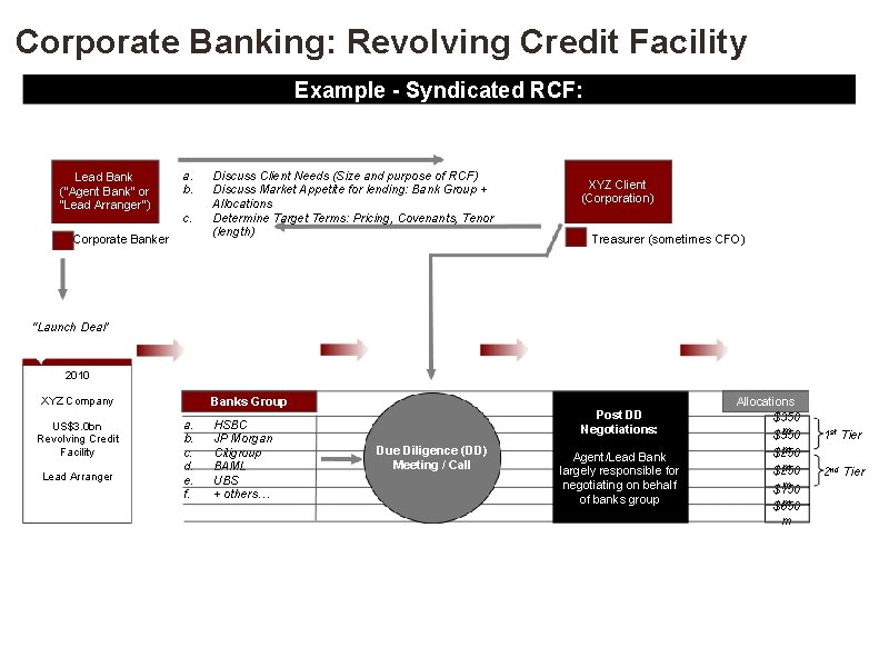 Corporate Banking: Revolving Credit Facility Example - Syndicated RCF: Lead Bank (“Agent Bank” or