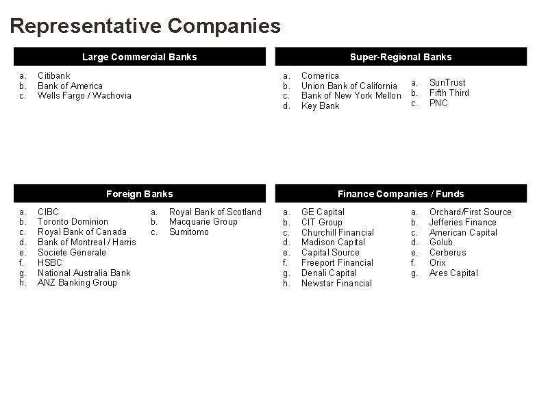 Representative Companies Large Commercial Banks a. b. c. Super-Regional Banks a. b. c. d.