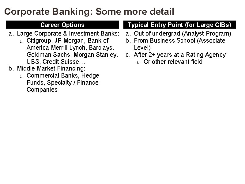 Corporate Banking: Some more detail Career Options a. Large Corporate & Investment Banks: a.