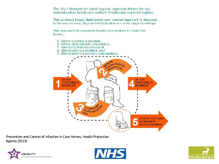 Prevention and Control of Infection In Care Homes, Health Protection Agency (2013) 