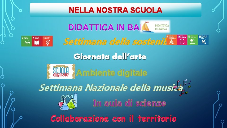 NELLA NOSTRA SCUOLA Settimana della sostenibilità Giornata dell’arte Ambiente digitale Settimana Nazionale della musica