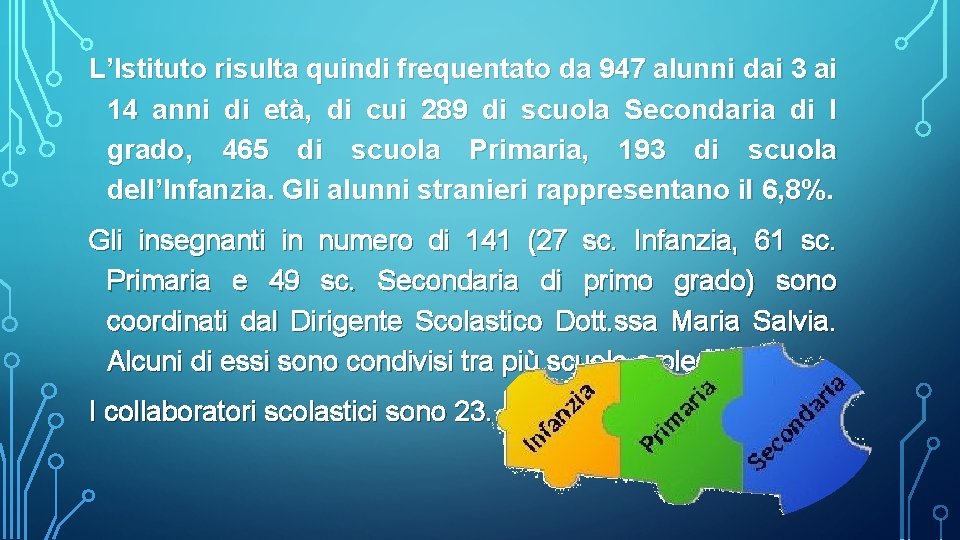L’Istituto risulta quindi frequentato da 947 alunni dai 3 ai 14 anni di età,