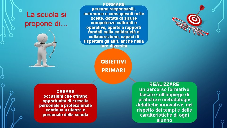 La scuola si propone di… FORMARE persone responsabili, autonome e consapevoli nelle scelte, dotate