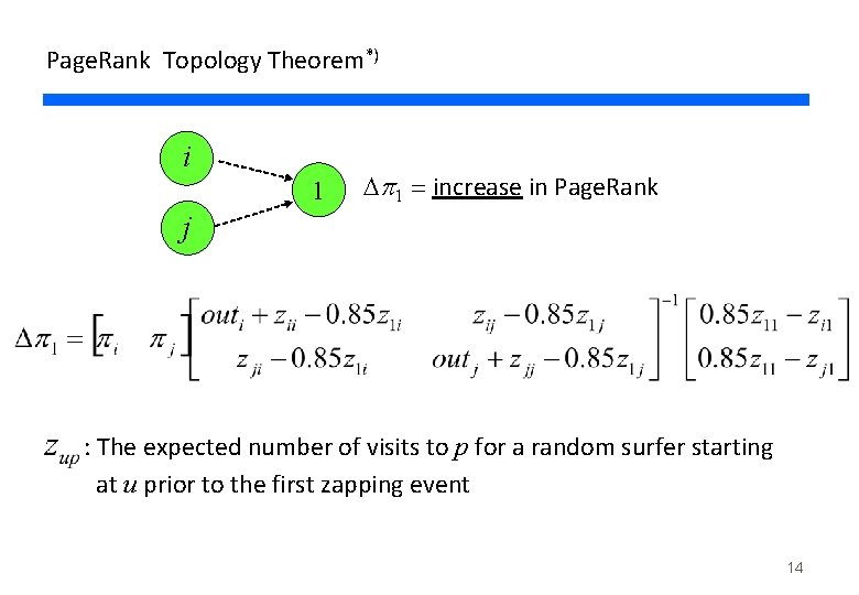 Page. Rank Topology Theorem*) i 1 1 increase in Page. Rank j : The