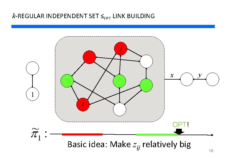 k-REGULAR INDEPENDENT SET ≤FPT LINK BUILDING j x y 1 i OPT! Basic idea: