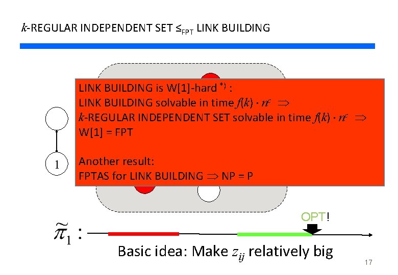 k-REGULAR INDEPENDENT SET ≤FPT LINK BUILDING j *) : LINK BUILDING is W[1]-hard LINK