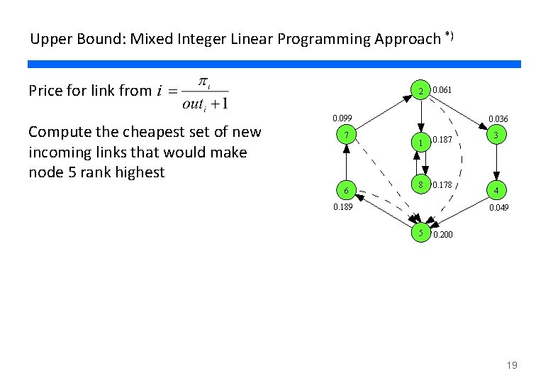Upper Bound: Mixed Integer Linear Programming Approach *) Price for link from i Compute
