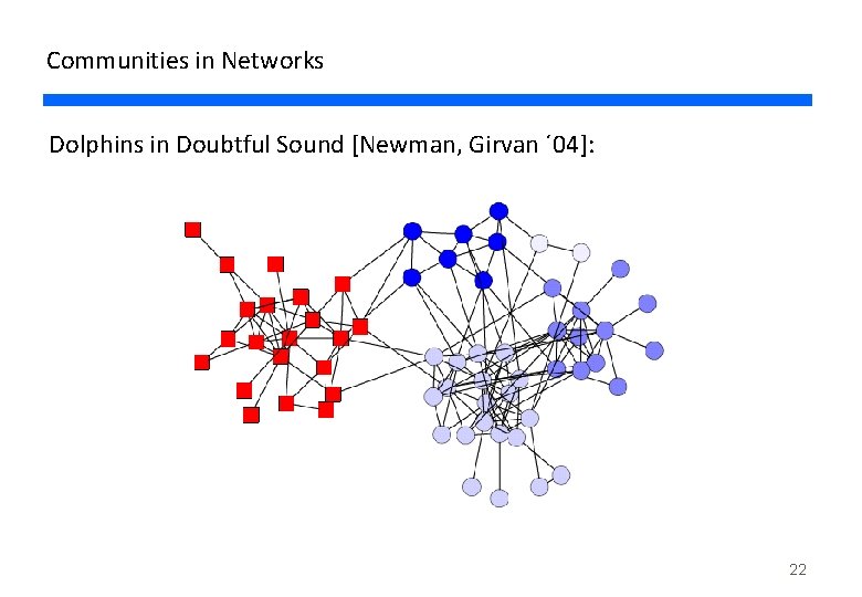 Communities in Networks Dolphins in Doubtful Sound [Newman, Girvan ´ 04]: 22 