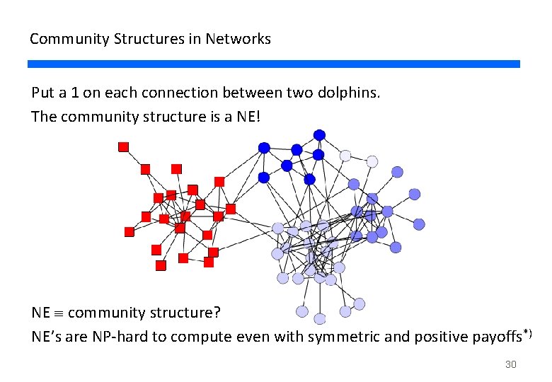 Community Structures in Networks Put a 1 on each connection between two dolphins. The