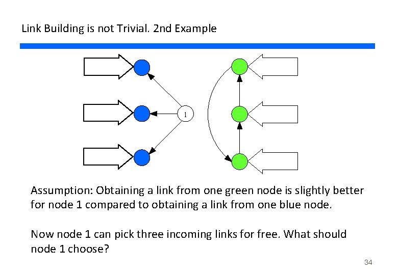 Link Building is not Trivial. 2 nd Example 1 Assumption: Obtaining a link from