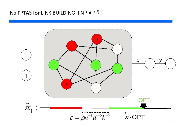 No FPTAS for LINK BUILDING if NP ≠ P *) j x y 1