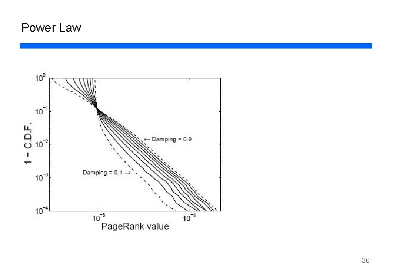Power Law 36 