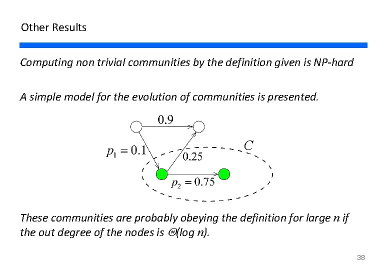 Other Results Computing non trivial communities by the definition given is NP-hard A simple