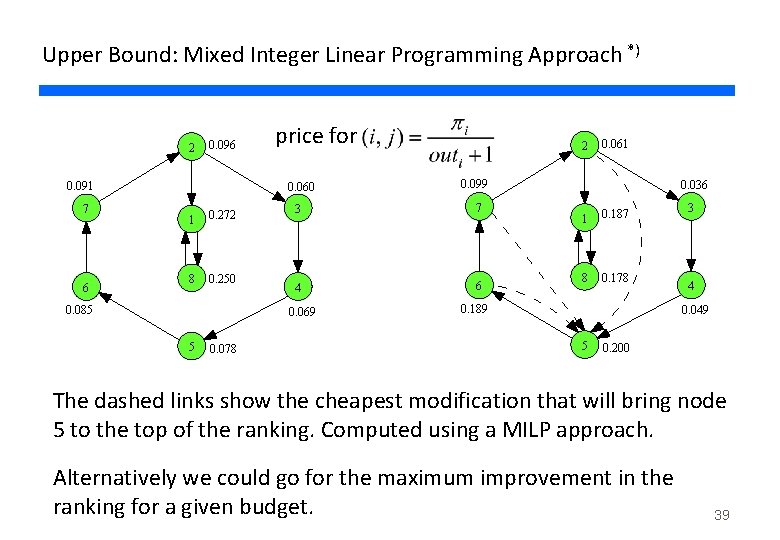 Upper Bound: Mixed Integer Linear Programming Approach *) 2 0. 096 0. 091 7