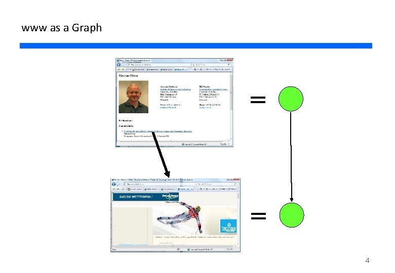 www as a Graph = = 4 