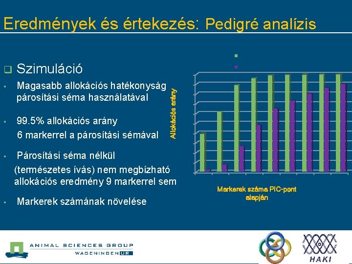 Eredmények és értekezés: Pedigré analízis Mating design Szimuláció • Magasabb allokációs hatékonyság párosítási séma