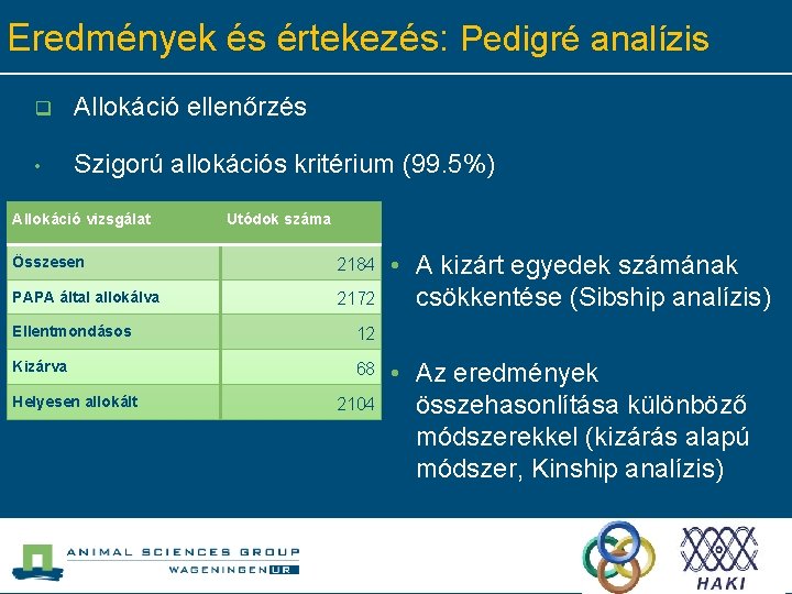 Eredmények és értekezés: Pedigré analízis q Allokáció ellenőrzés • Szigorú allokációs kritérium (99. 5%)