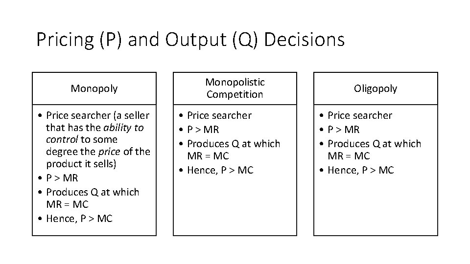 Pricing (P) and Output (Q) Decisions Monopoly • Price searcher (a seller that has