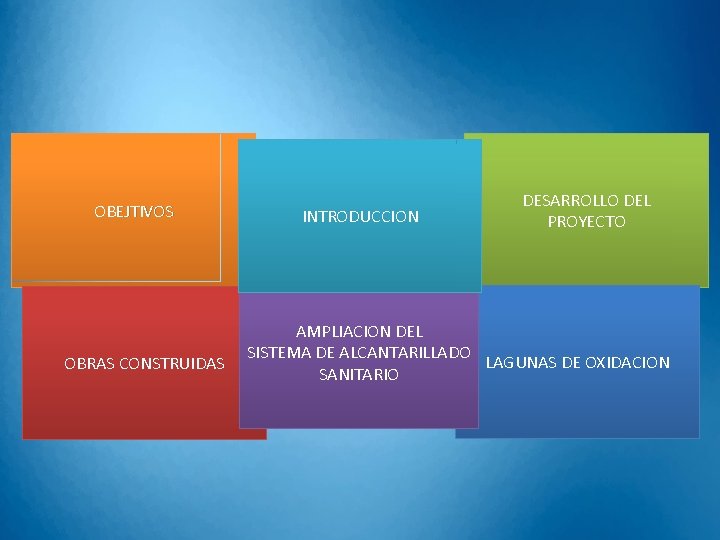 OBEJTIVOS OBRAS CONSTRUIDAS INTRODUCCION DESARROLLO DEL PROYECTO AMPLIACION DEL SISTEMA DE ALCANTARILLADO LAGUNAS DE