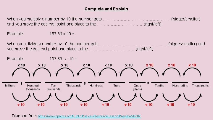 Complete and Explain When you multiply a number by 10 the number gets …………………….