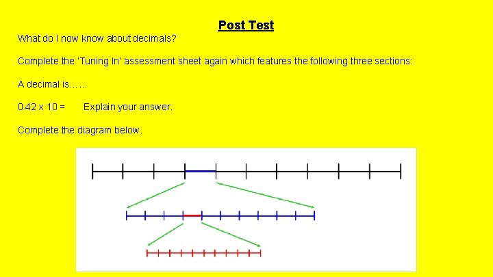 Post Test What do I now know about decimals? Complete the ‘Tuning In’ assessment