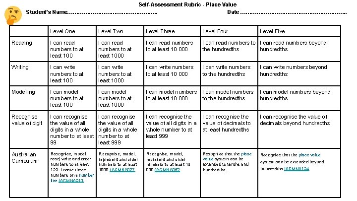 Self-Assessment Rubric - Place Value Student’s Name……………………. . Date …………………………. . Level One Level