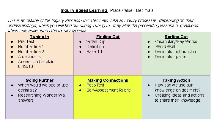 Inquiry Based Learning Place Value - Decimals This is an outline of the Inquiry