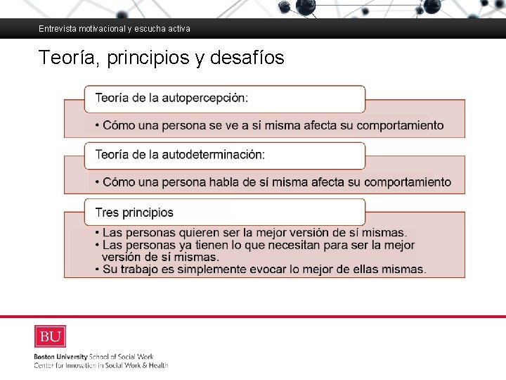 Entrevista motivacional y escucha activa Teoría, principios y desafíos Boston University Slideshow Title Goes