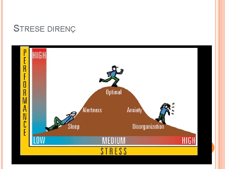 STRESE DIRENÇ 