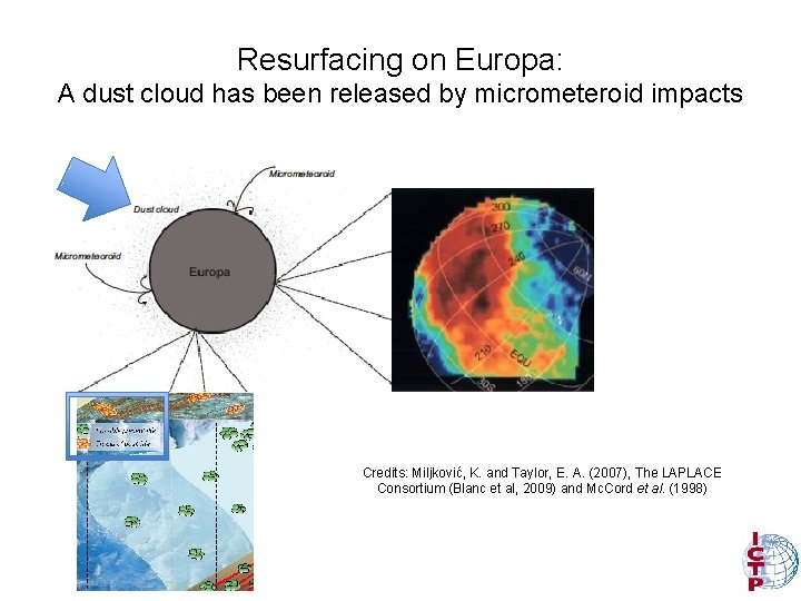 Resurfacing on Europa: A dust cloud has been released by micrometeroid impacts Credits: Miljković,