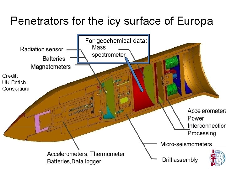Penetrators for the icy surface of Europa For geochemical data: Credit: UK British Consortium