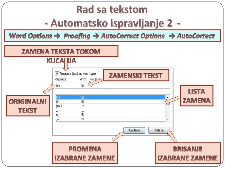 Rad sa tekstom - Automatsko ispravljanje 2 Word Options → Proofing → Auto. Correct