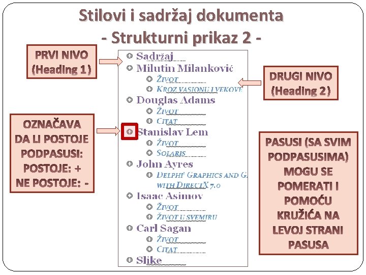 Stilovi i sadržaj dokumenta - Strukturni prikaz 2 Heading 1 Heading 2 + -