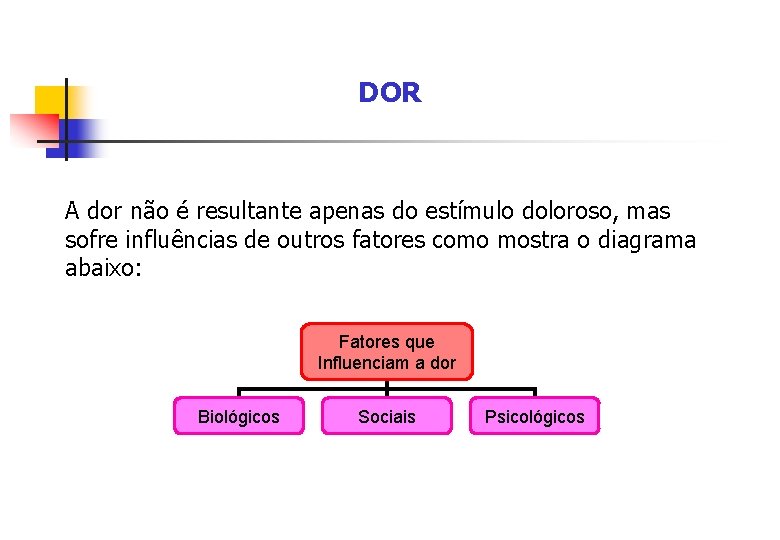 DOR A dor não é resultante apenas do estímulo doloroso, mas sofre influências de