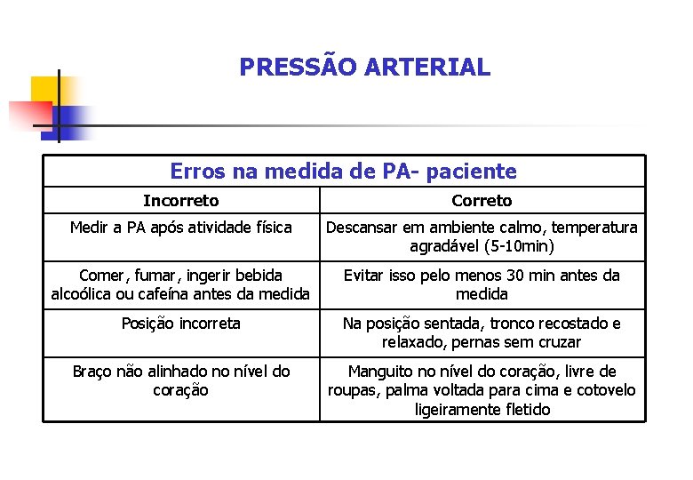 PRESSÃO ARTERIAL Erros na medida de PA- paciente Incorreto Correto Medir a PA após