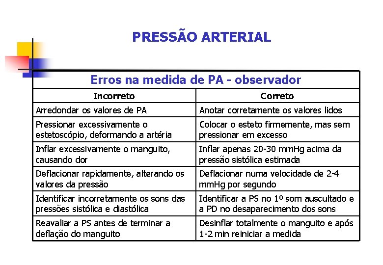 PRESSÃO ARTERIAL Erros na medida de PA - observador Incorreto Correto Arredondar os valores