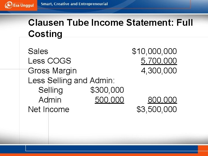 Clausen Tube Income Statement: Full Costing Sales $10, 000 Less COGS 5, 700, 000