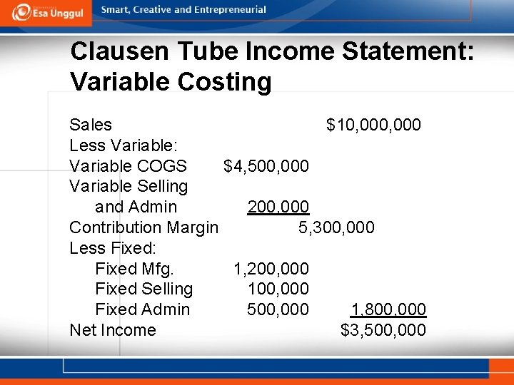 Clausen Tube Income Statement: Variable Costing Sales $10, 000 Less Variable: Variable COGS $4,