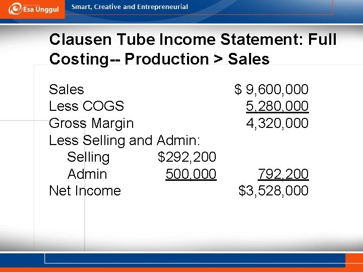 Clausen Tube Income Statement: Full Costing-- Production > Sales Less COGS Gross Margin Less