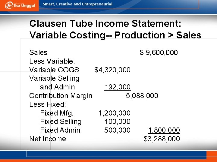 Clausen Tube Income Statement: Variable Costing-- Production > Sales $ 9, 600, 000 Less