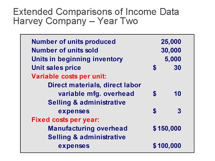 Extended Comparisons of Income Data Harvey Company – Year Two 