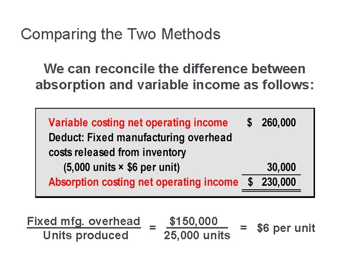 Comparing the Two Methods We can reconcile the difference between absorption and variable income