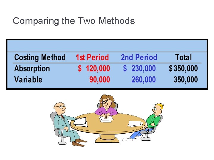 Comparing the Two Methods 