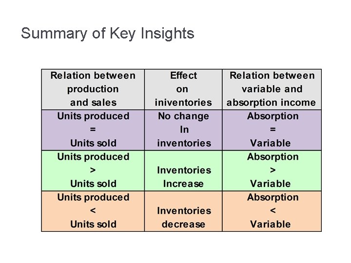 Summary of Key Insights 