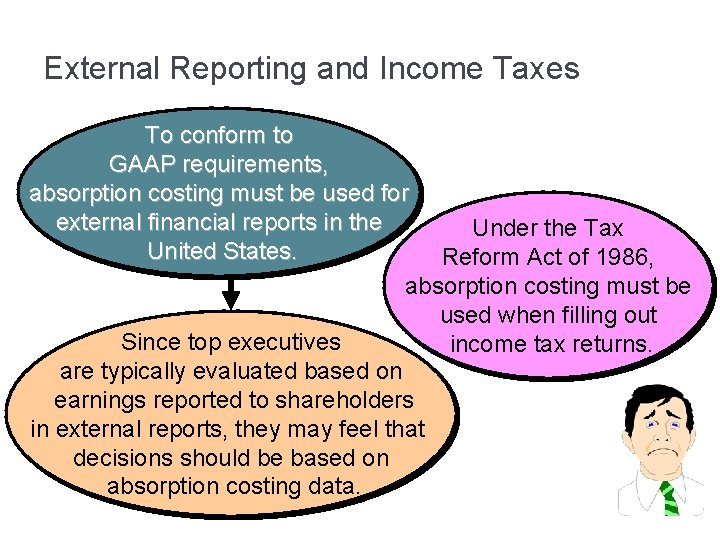 External Reporting and Income Taxes To conform to GAAP requirements, absorption costing must be