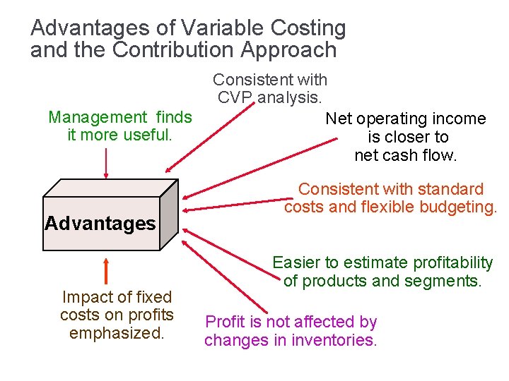 Advantages of Variable Costing and the Contribution Approach Management finds it more useful. Advantages