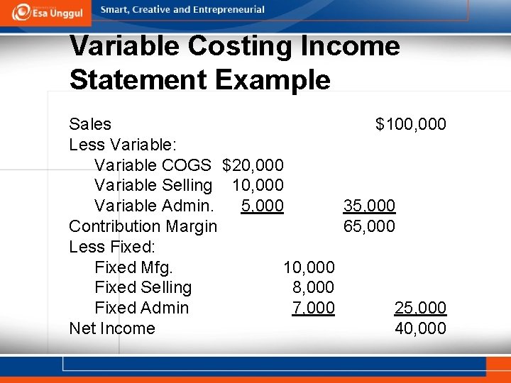 Variable Costing Income Statement Example Sales $100, 000 Less Variable: Variable COGS $20, 000
