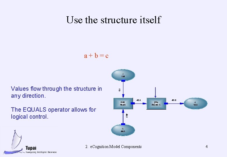 Use the structure itself a+b=c Values flow through the structure in any direction. The