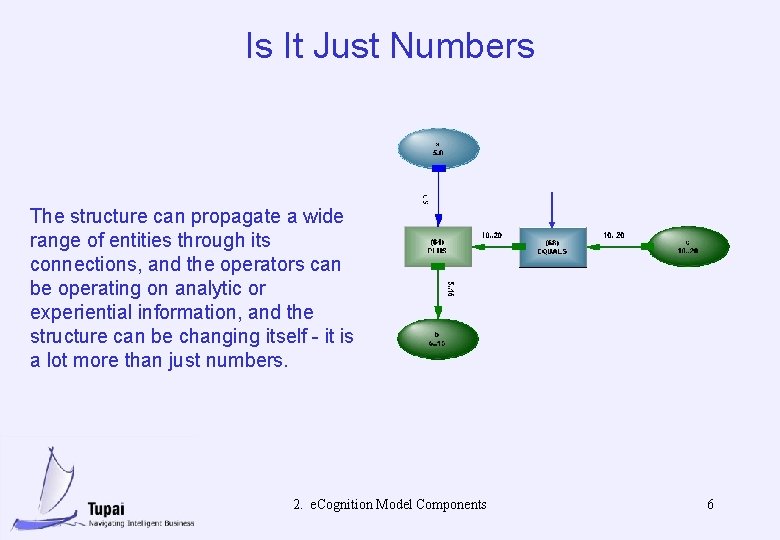 Is It Just Numbers The structure can propagate a wide range of entities through